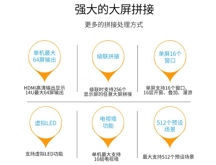 JAS-6000 網(wǎng)絡(luò)云拼接處理系統(tǒng)